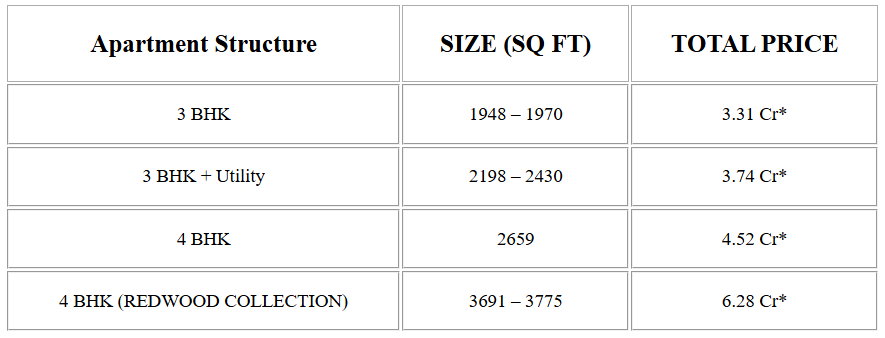 Godrej Sector 103 Price List